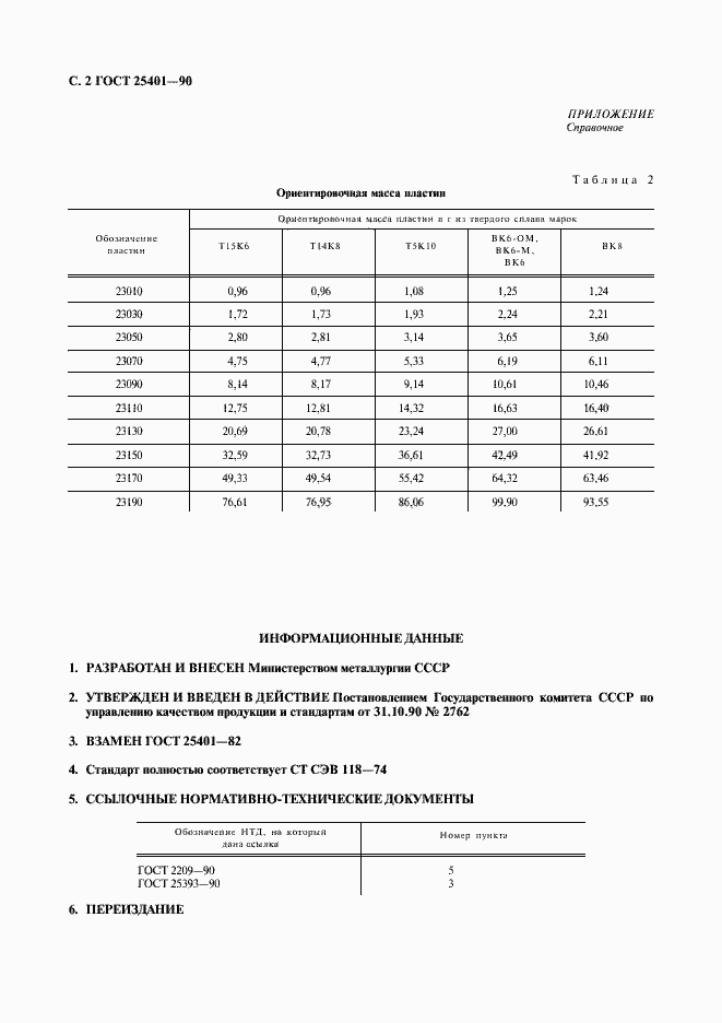  25401-90.  3