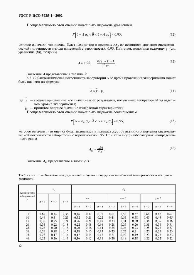 ���� � ��� 5725-1-2002. �������� 20