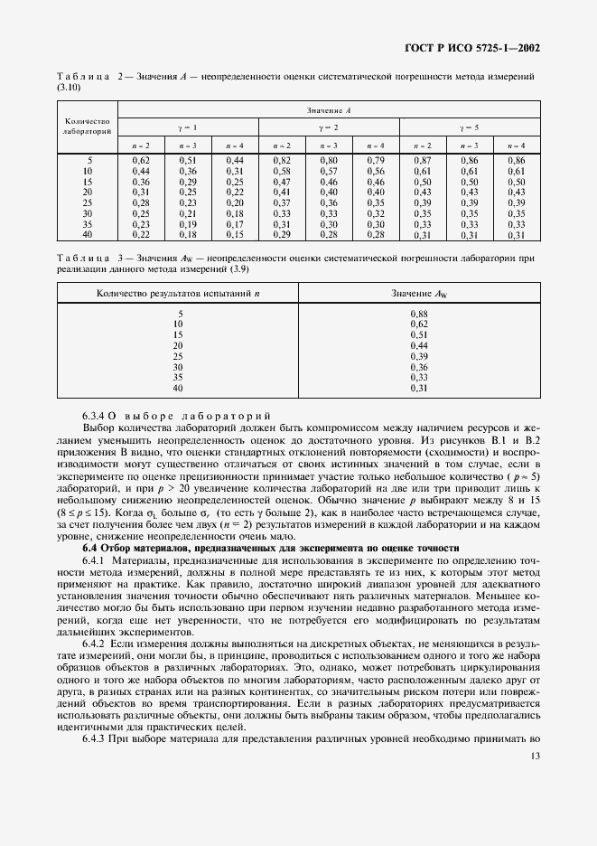 ���� � ��� 5725-1-2002. �������� 21