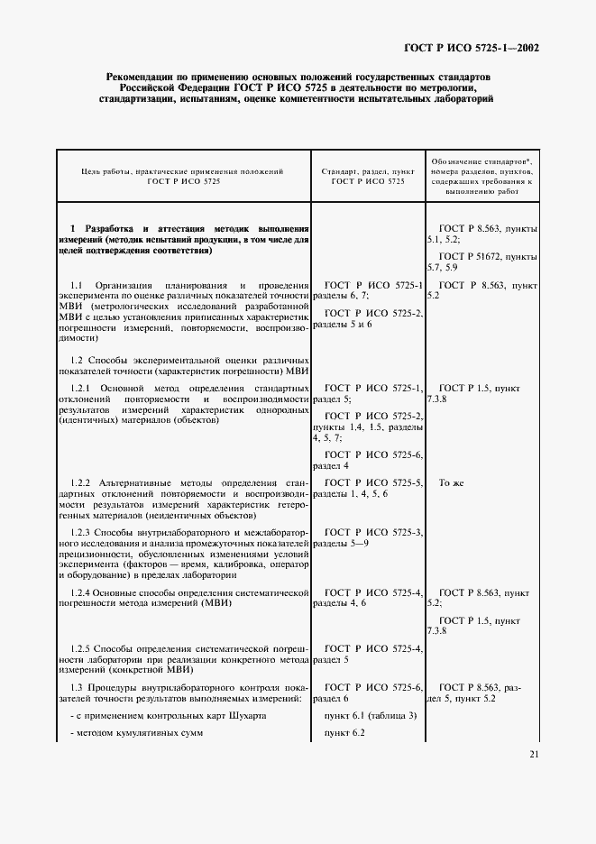���� � ��� 5725-1-2002. �������� 29