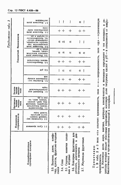  4.458-86.  14