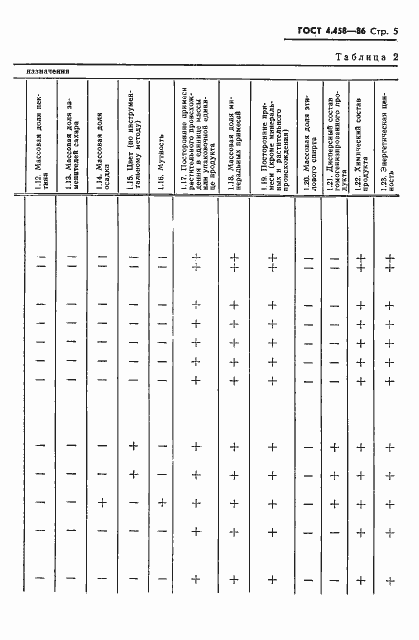  4.458-86.  7