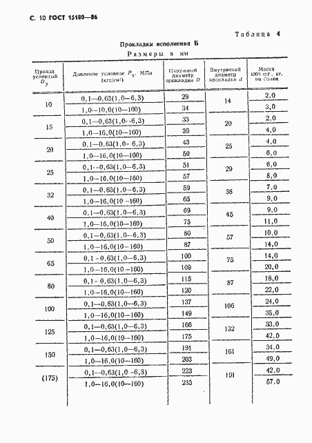 ���� 15180-86. �������� 11