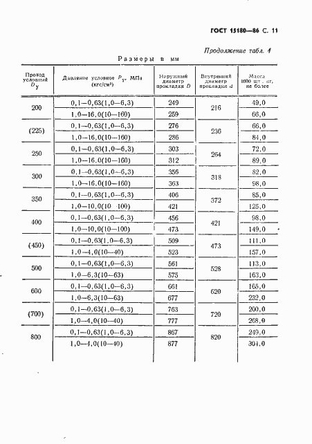 ���� 15180-86. �������� 12