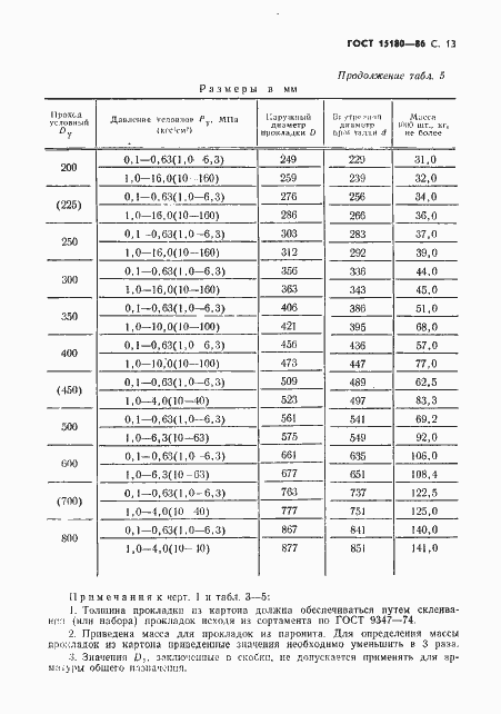 ���� 15180-86. �������� 14