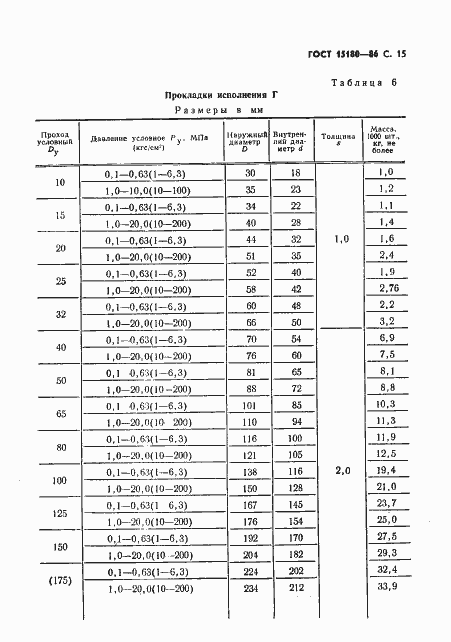 ���� 15180-86. �������� 16