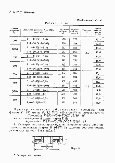 ���� 15180-86. �������� 17