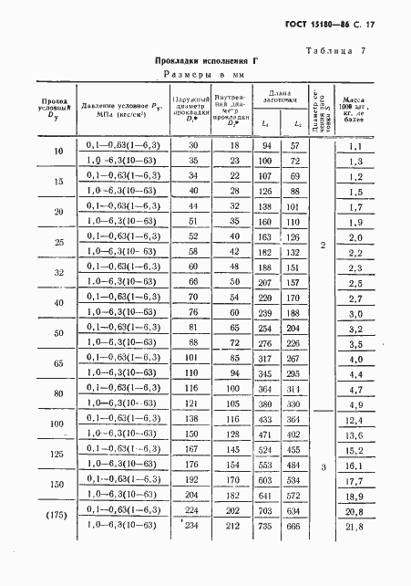 ���� 15180-86. �������� 18