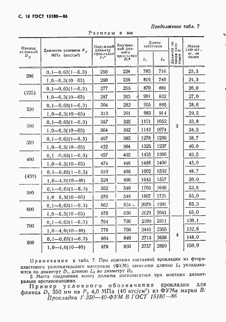 ���� 15180-86. �������� 19
