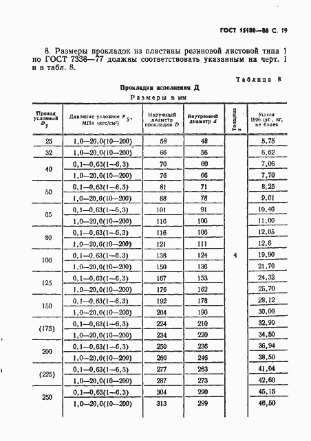 ���� 15180-86. �������� 20