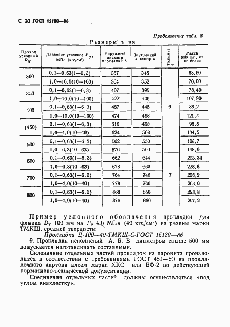 ���� 15180-86. �������� 21