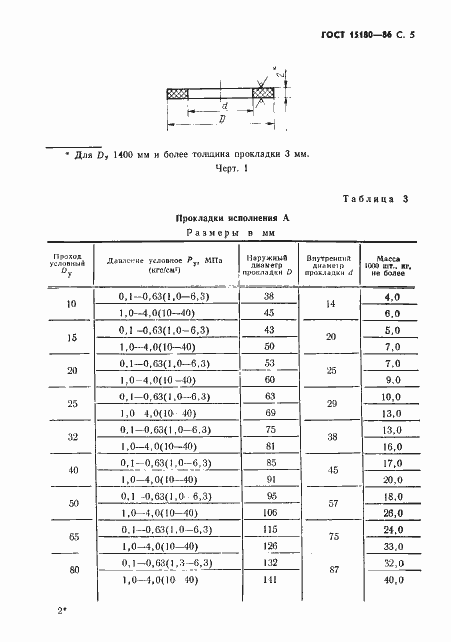 ���� 15180-86. �������� 6