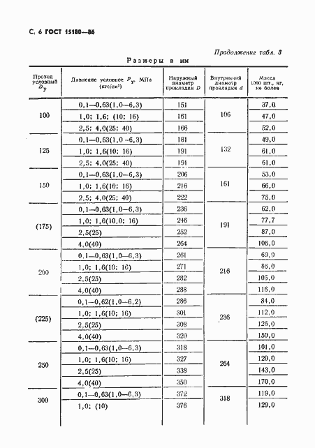 ���� 15180-86. �������� 7