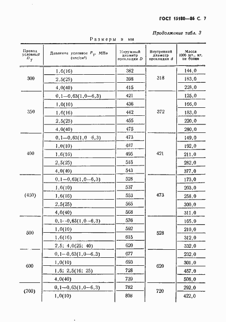 ���� 15180-86. �������� 8