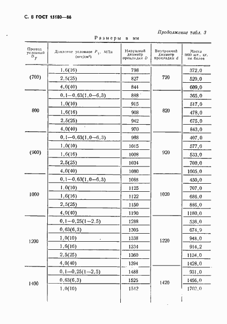 ���� 15180-86. �������� 9