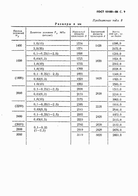 ���� 15180-86. �������� 10