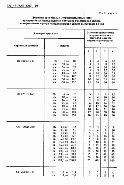  3060-86.  12