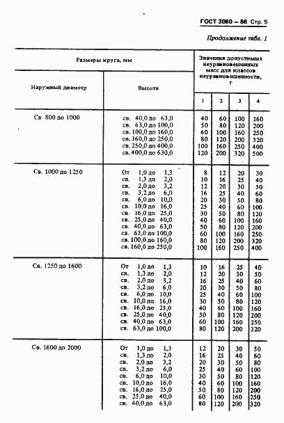  3060-86.  7