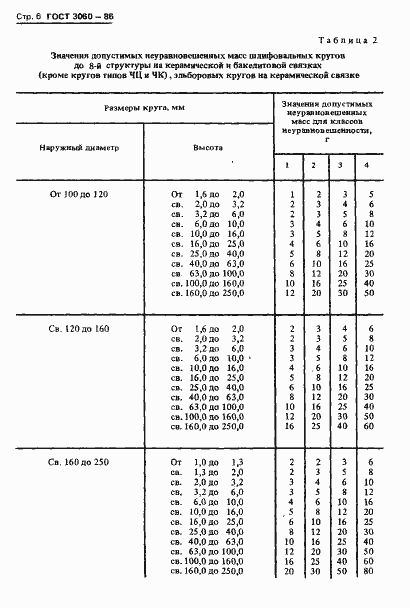  3060-86.  8