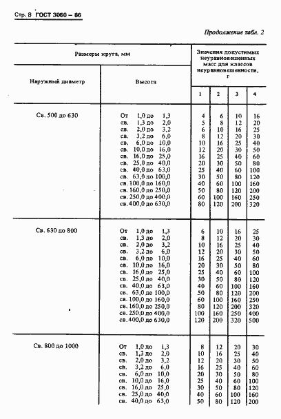  3060-86.  10