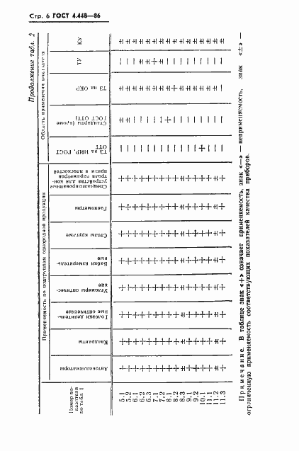  4.448-86.  7