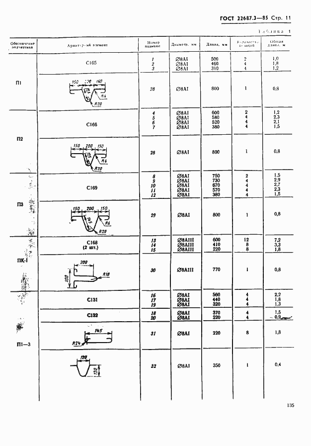  22687.3-85.  11