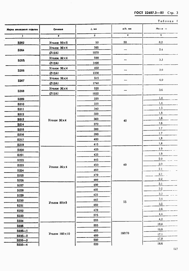  22687.3-85.  3