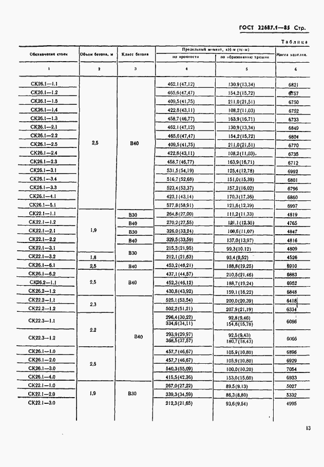  22687.1-85.  2