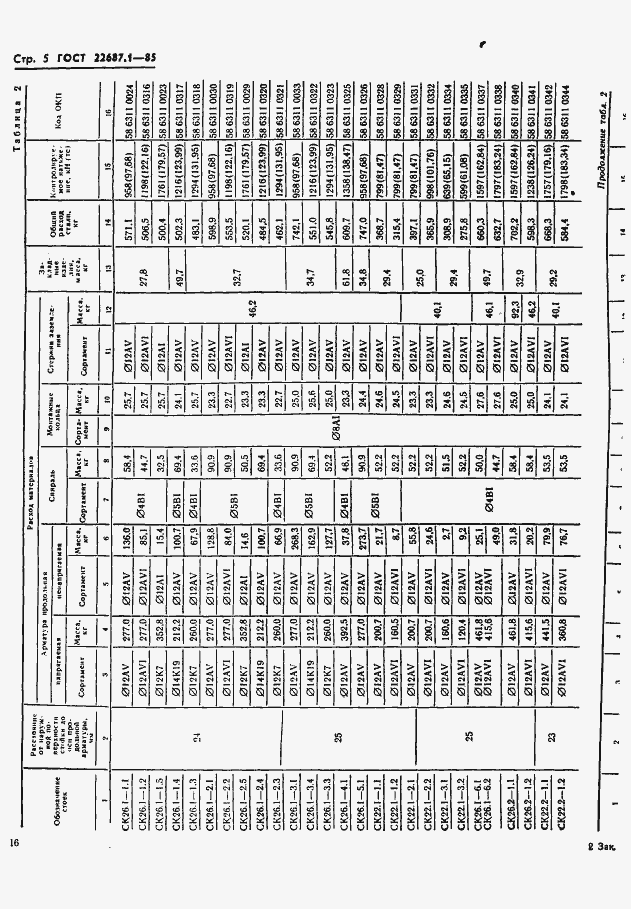  22687.1-85.  5