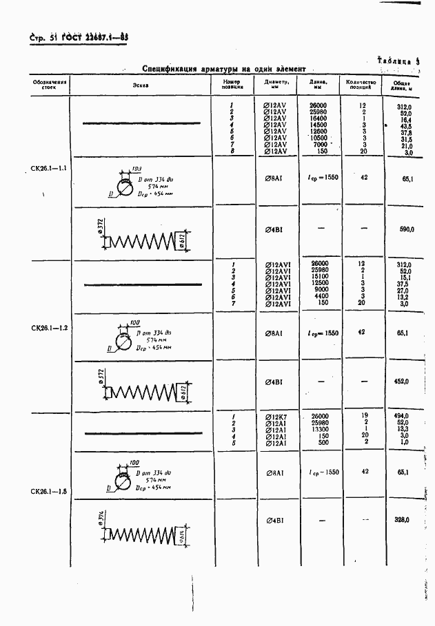  22687.1-85.  51