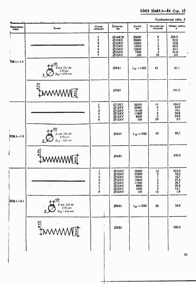  22687.1-85.  52