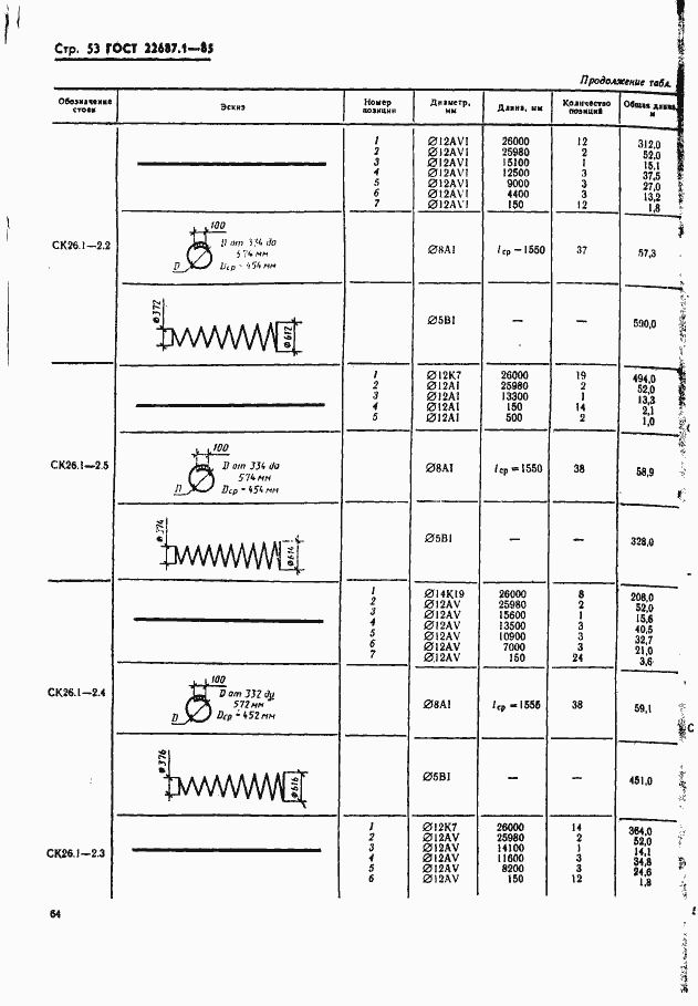  22687.1-85.  53