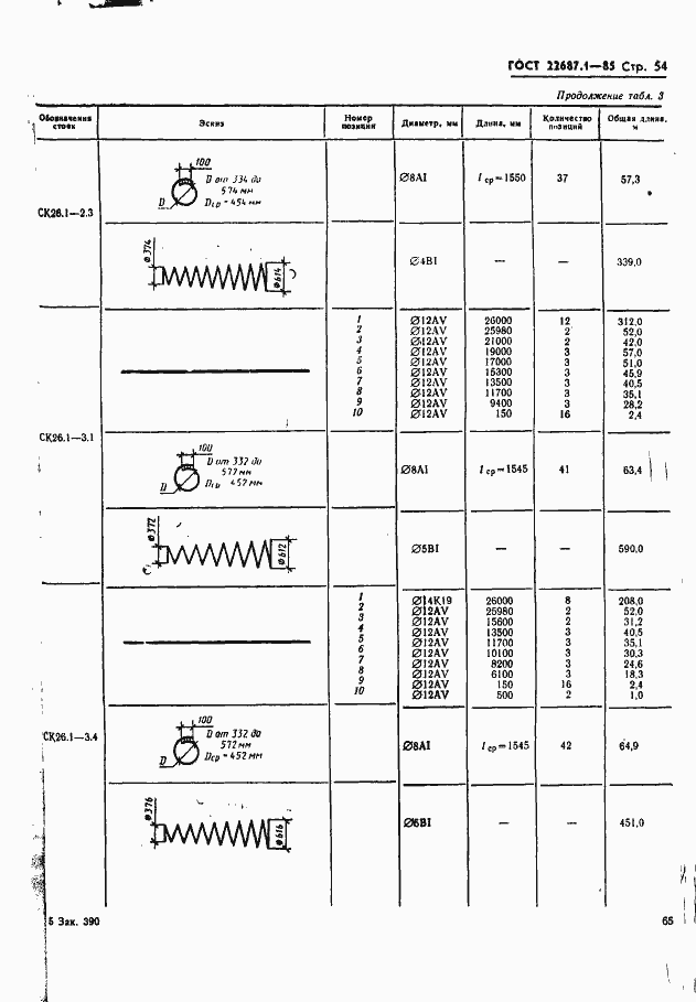  22687.1-85.  54