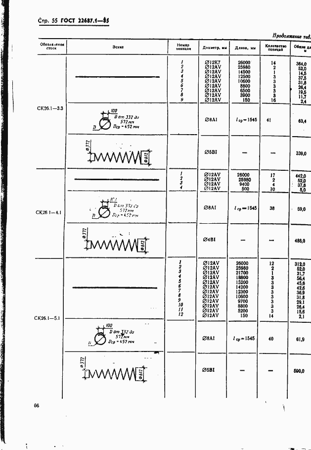  22687.1-85.  55