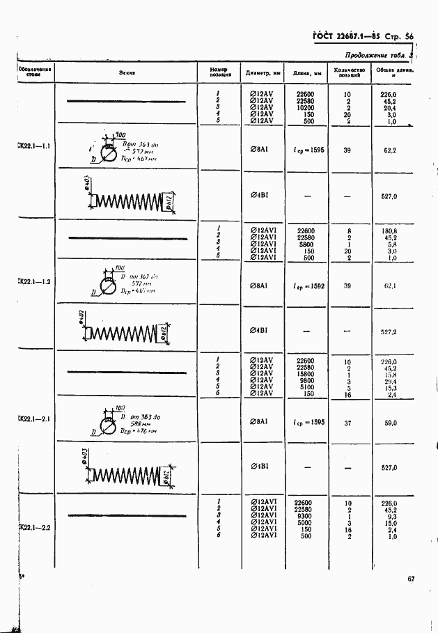  22687.1-85.  56