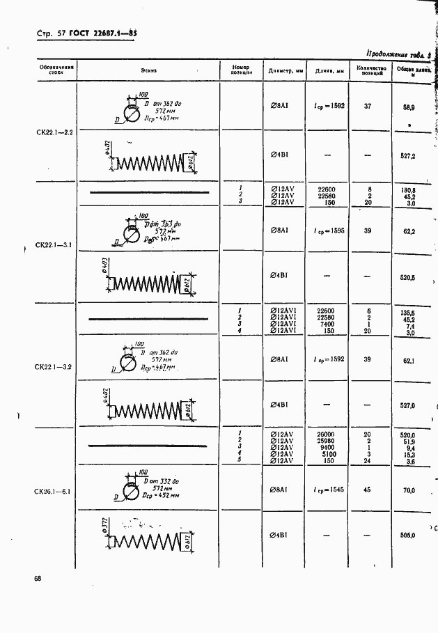  22687.1-85.  57