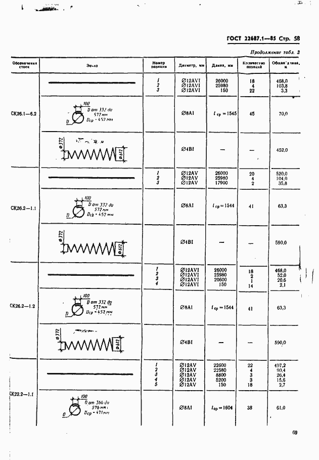  22687.1-85.  58