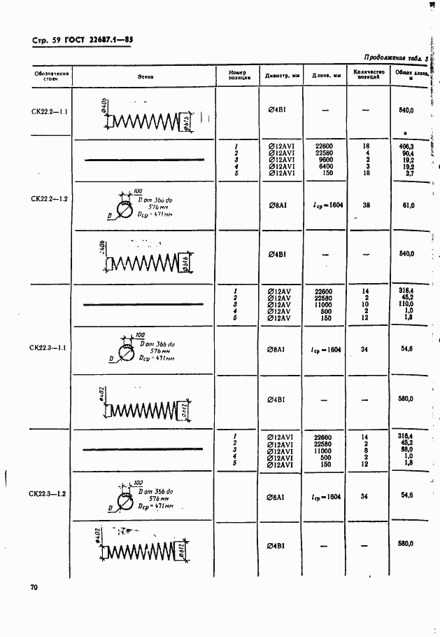  22687.1-85.  59