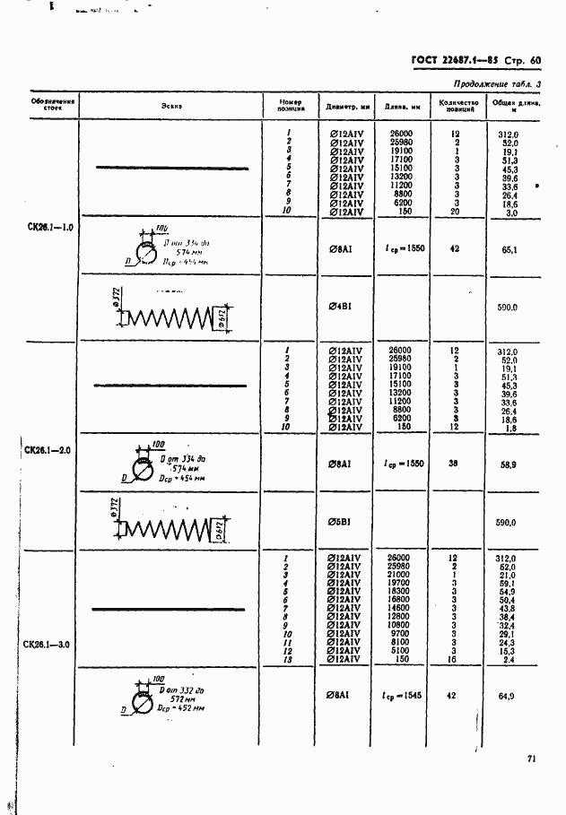  22687.1-85.  60