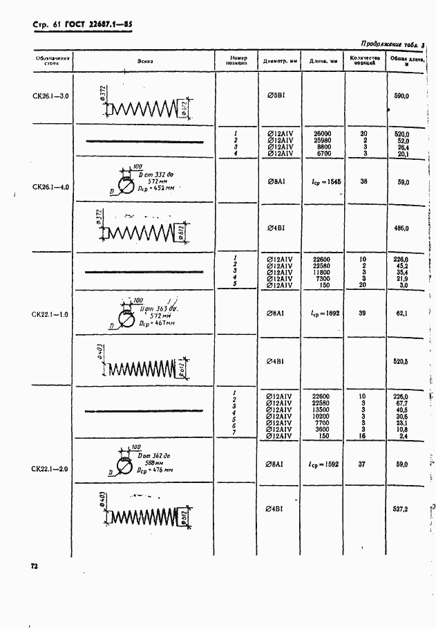  22687.1-85.  61