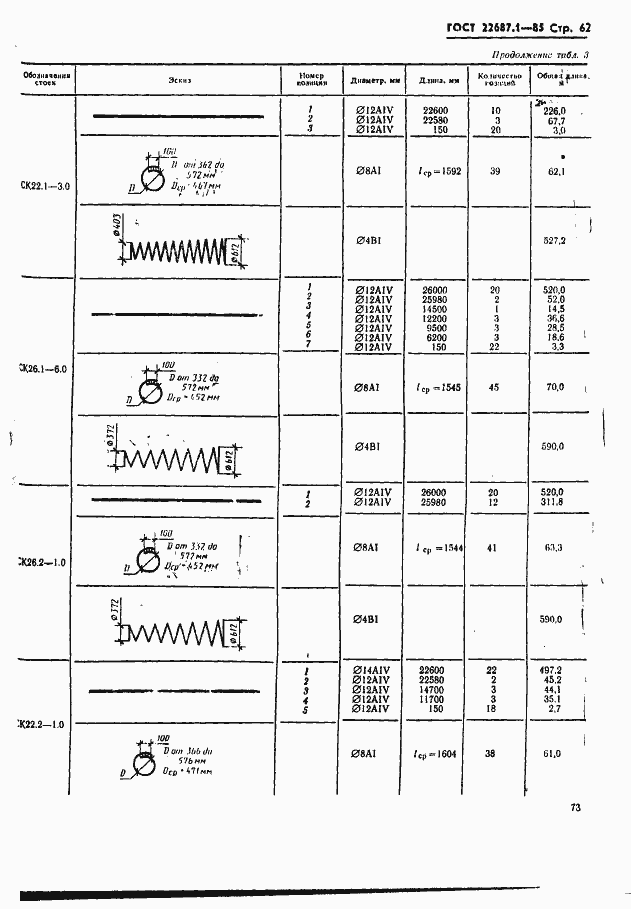  22687.1-85.  62