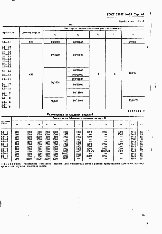  22687.1-85.  64