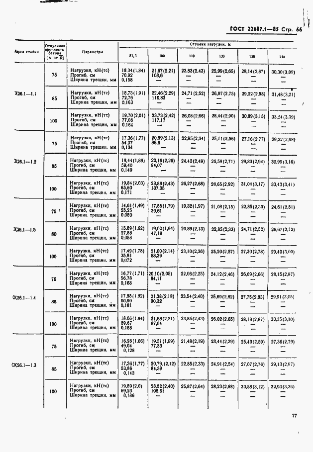  22687.1-85.  66