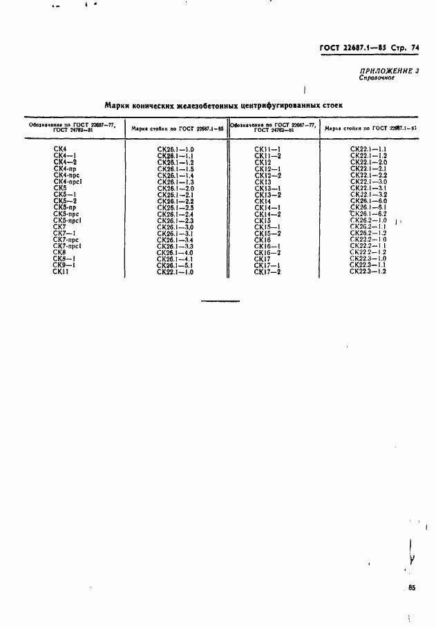  22687.1-85.  74