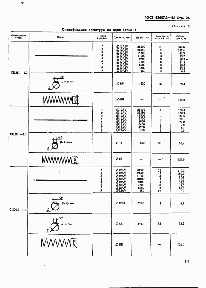 ���� 22687.2-85. �������� 26