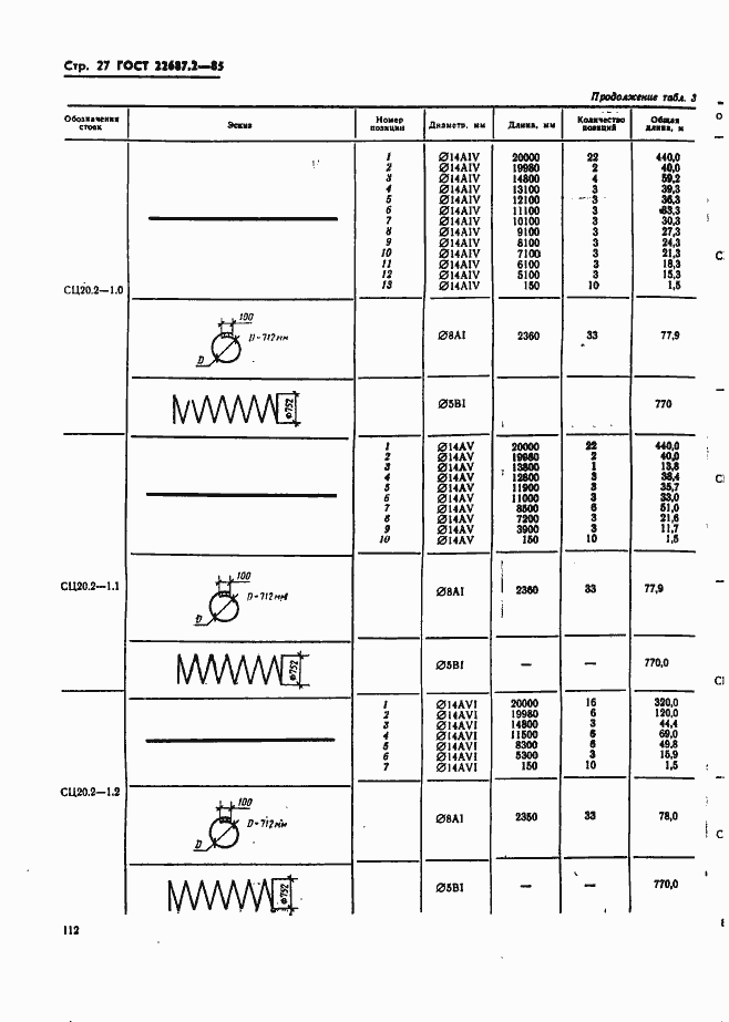 ���� 22687.2-85. �������� 27