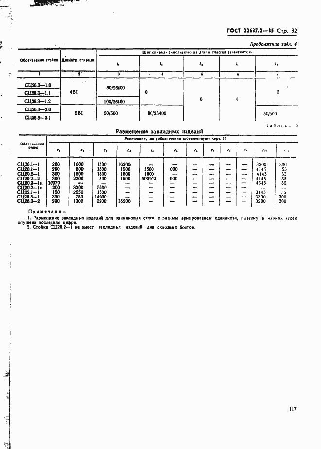 ���� 22687.2-85. �������� 32