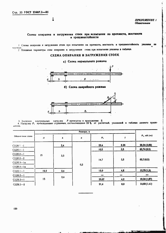���� 22687.2-85. �������� 35