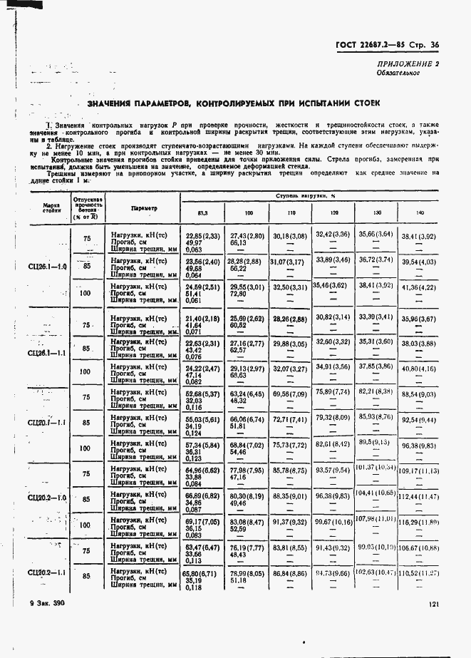 ���� 22687.2-85. �������� 36