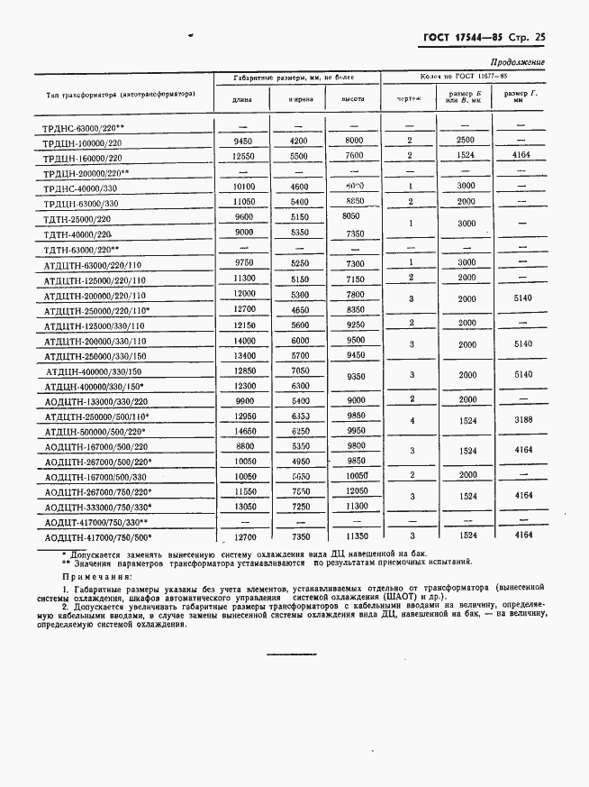 ���� 17544-85. �������� 27